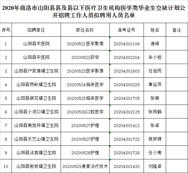 商洛商州最新招聘信息，变化中的机遇，学习成就自信与成长之路