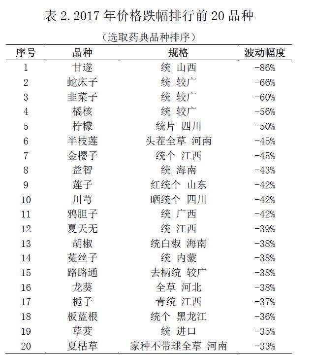 第1850页