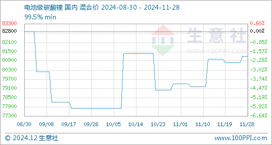 时代浪潮下的能源新星，电池最新行情概览