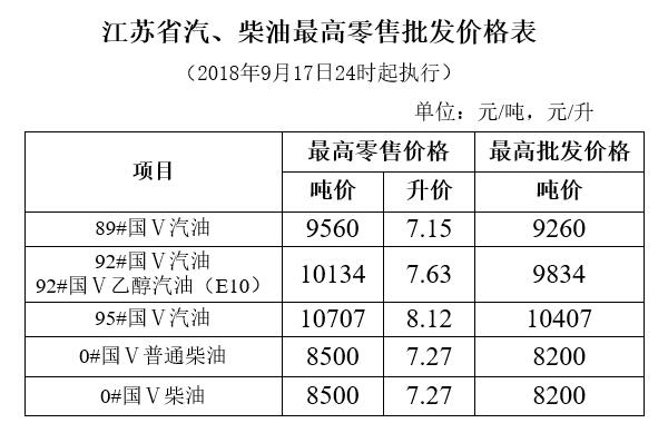 宿迁最新油价动态与市场分析概览