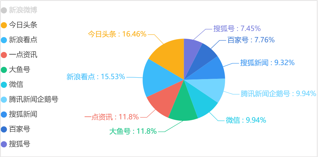第1823页