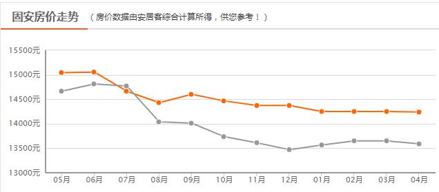 固安最新房价揭秘，家园与友情的温馨故事之旅