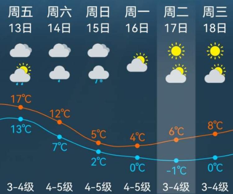 最新天气获取指南，如何轻松获取并理解天气信息