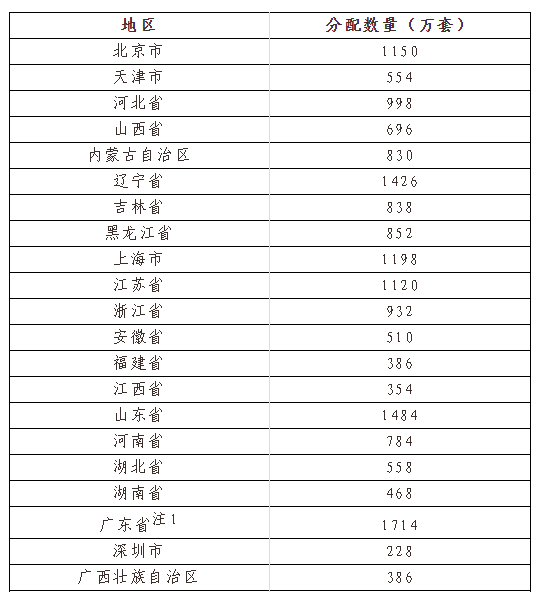 2024天天彩全年免费资料下载,效率评估方案_RIM23.576穿戴版