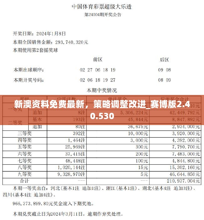 新澳精准资料免费提供82期,资源部署方案_KBJ93.253按需版