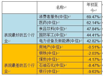 搬家必读 第453页