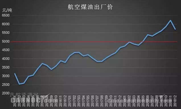 煤油最新价格，照亮未来的光芒与勇气之源