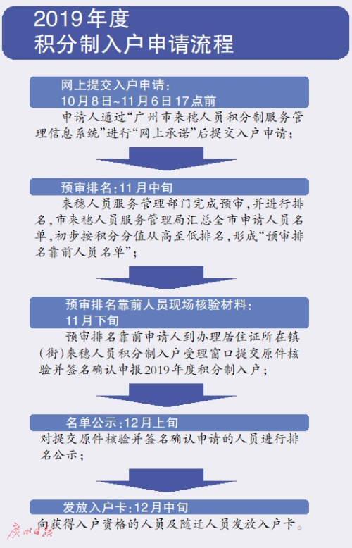 服务项目 第439页