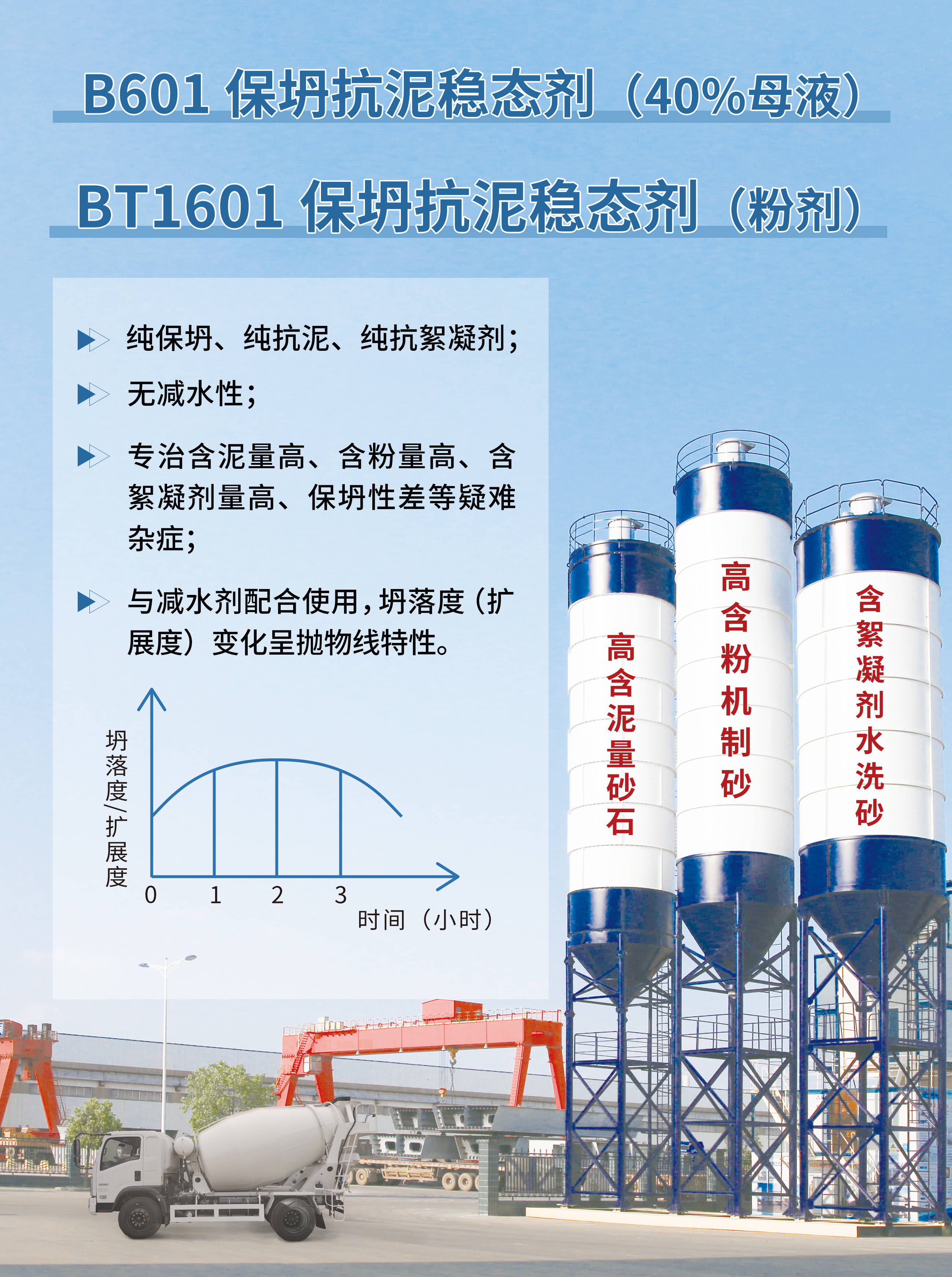最新减水剂技术岗位招聘，引领混凝土行业革新风潮的先锋人才招募！