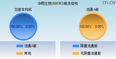 华南生物股票投资热点深度解析