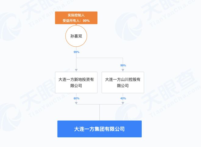 豆付市场转让信息更新，变化中的商机，成就感的源泉