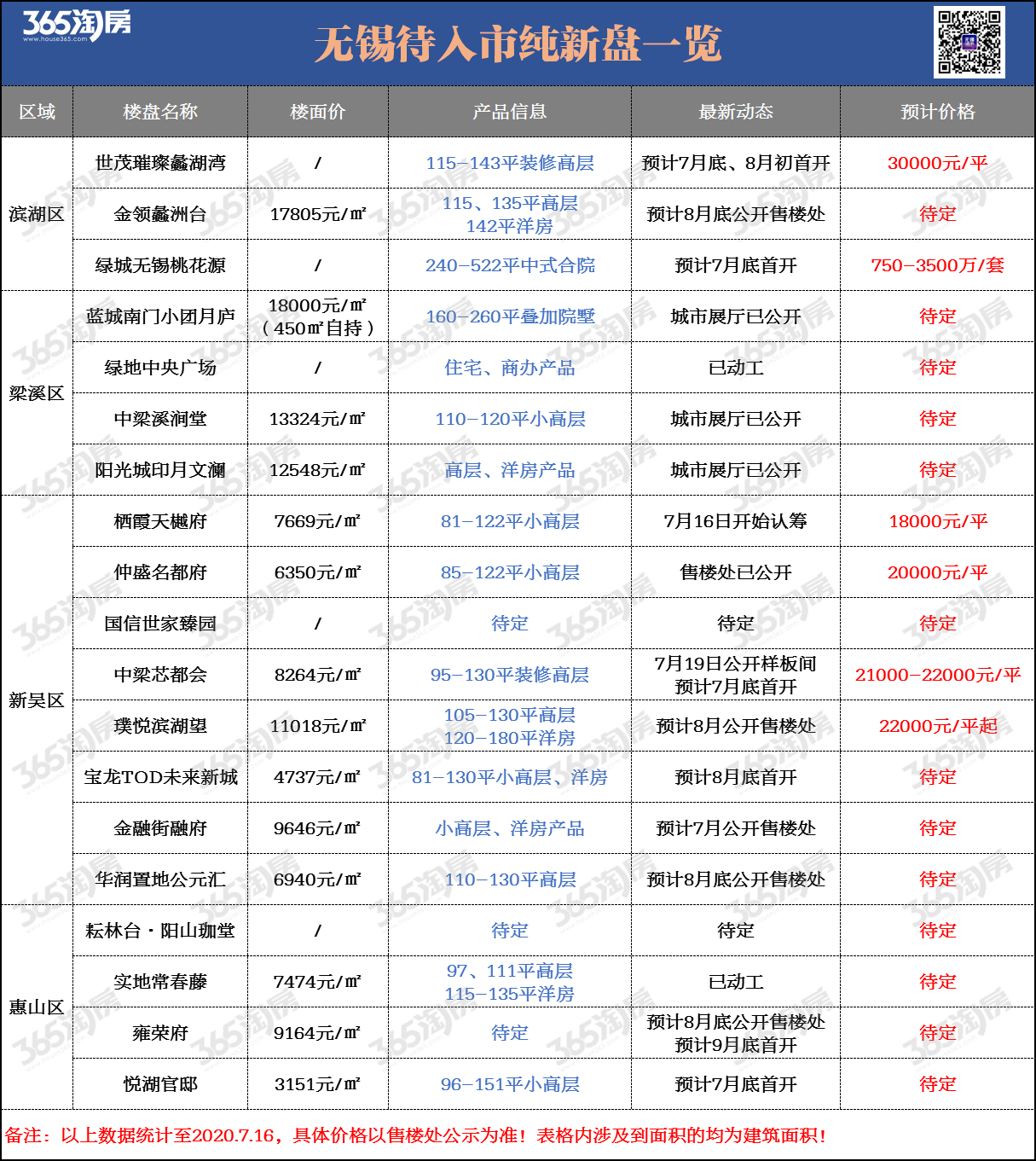 无锡最新房产信息引领未来生活新纪元，科技重塑居住梦想