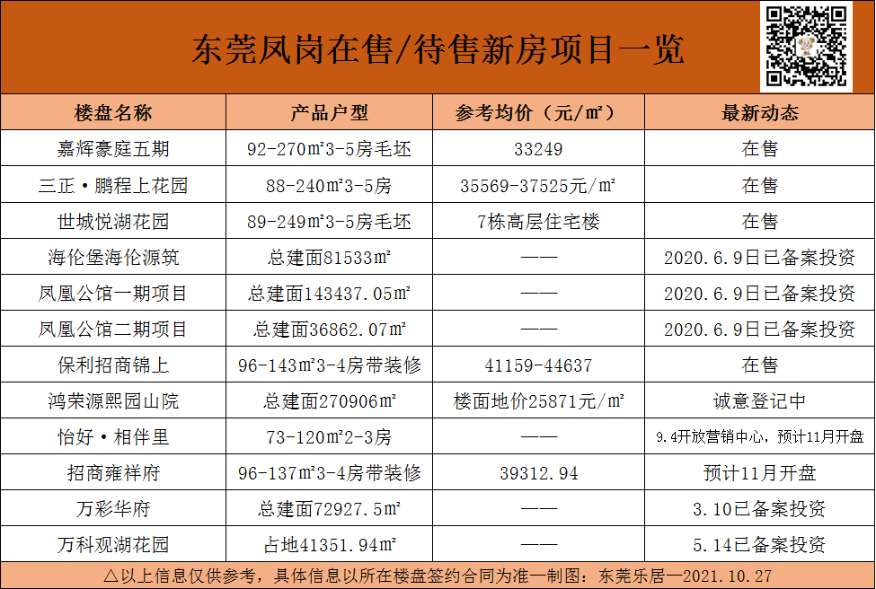凤岗最新小产权房现状解读与发展趋势分析