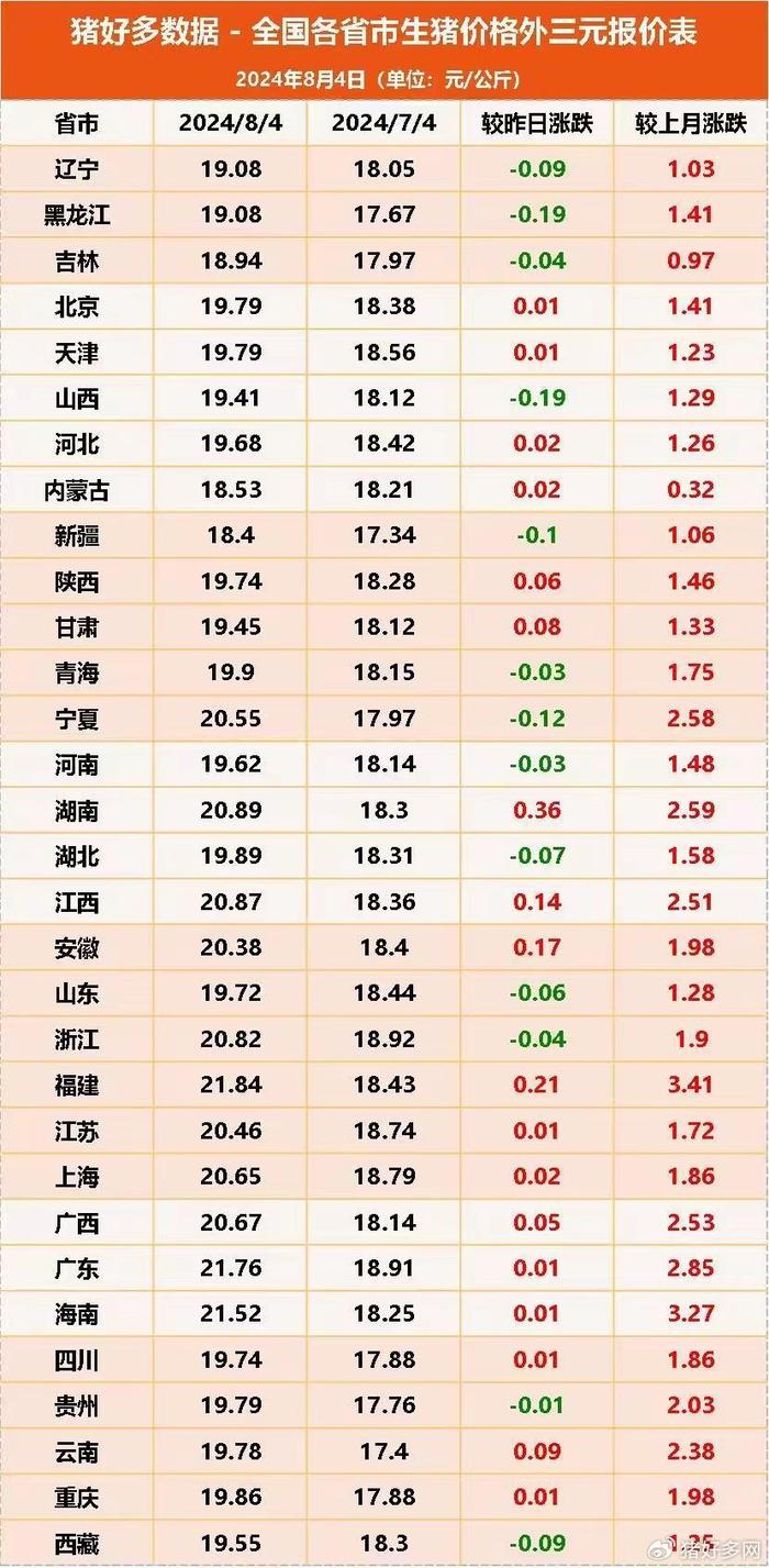 今日猪价专家预测，洞悉未来走势，把握市场机遇！