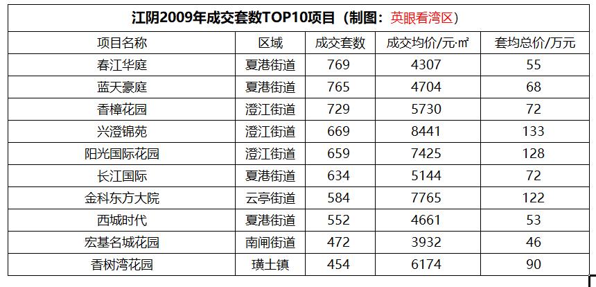 搬家必读 第21页