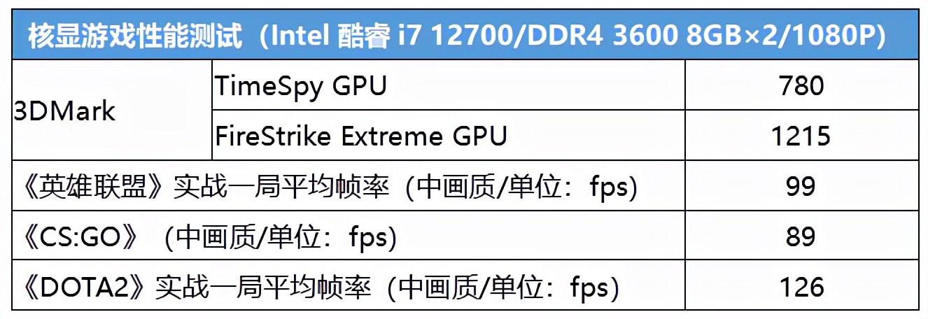 i7最新款，技术前沿的卓越性能表现