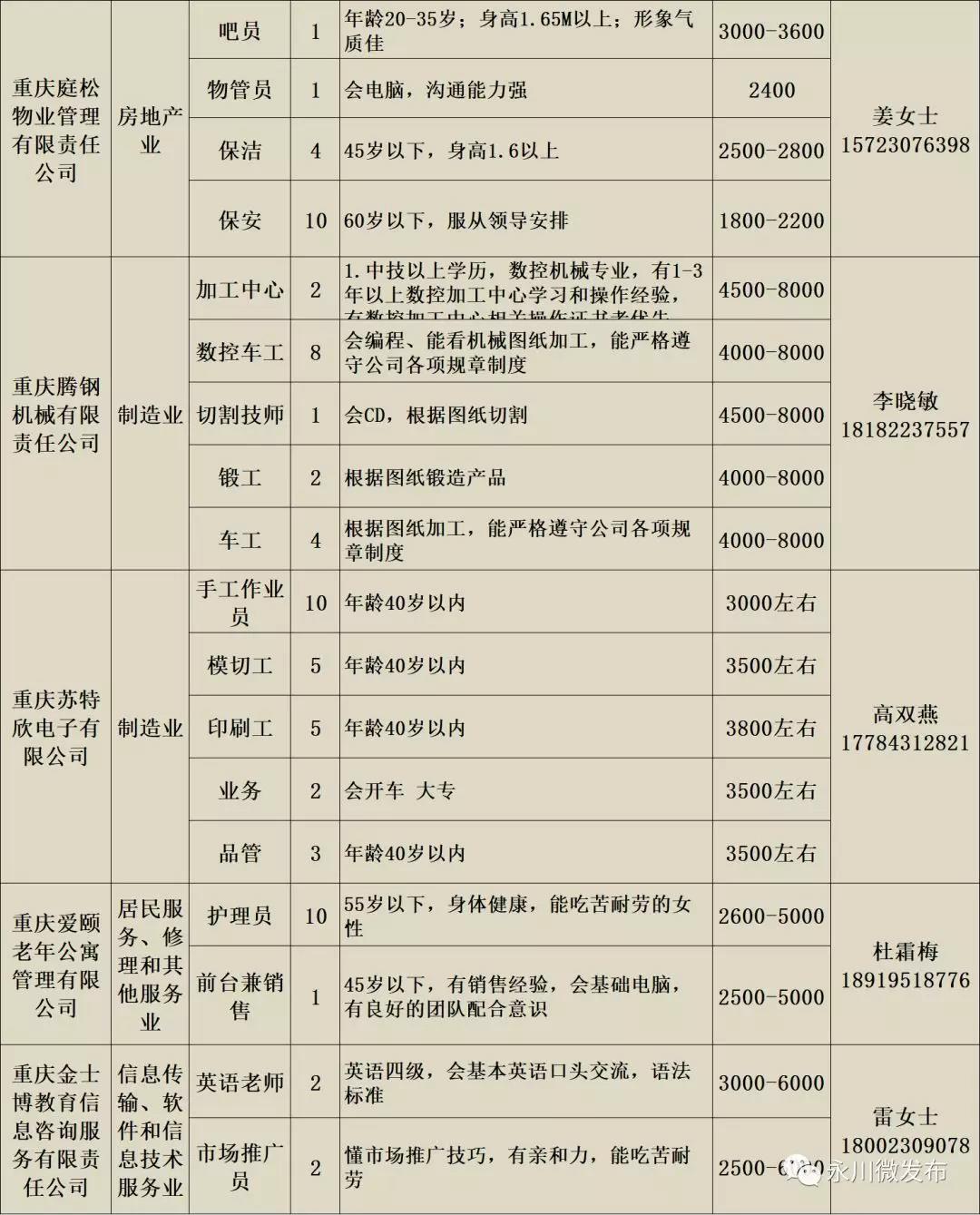 永川厨师最新招聘信息及求职指南，步骤详解