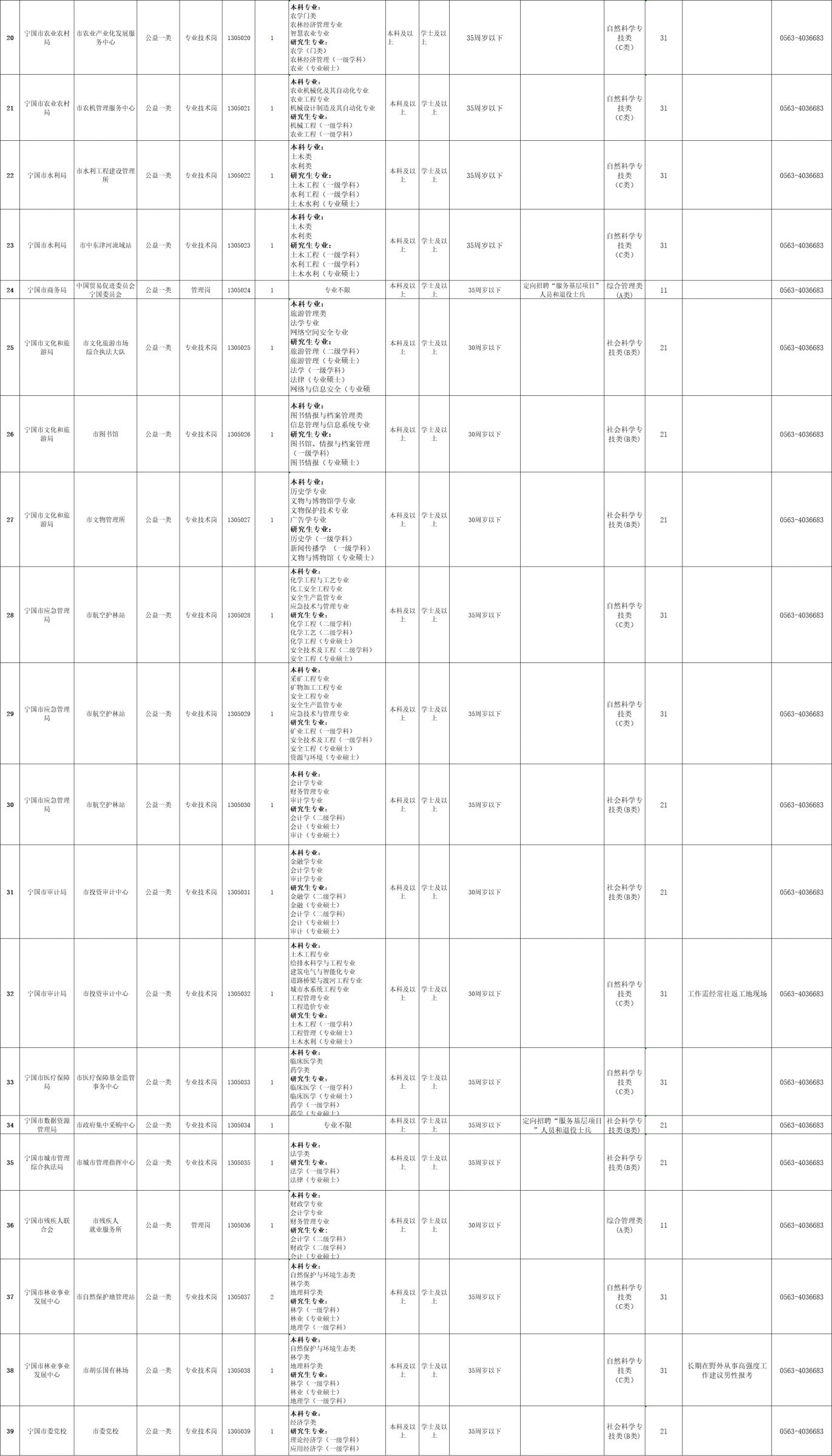 宁国最新招聘信息企业日常趣事概览
